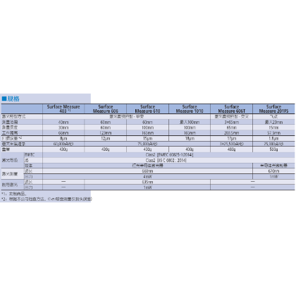 非接觸式線性激光測(cè)頭 SurfaceMeasure