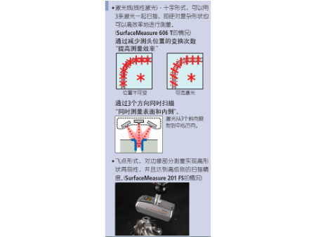 非接觸式線性激光測(cè)頭 SurfaceMeasure