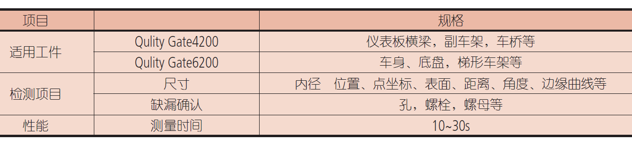 三豐在線檢測系統(tǒng)