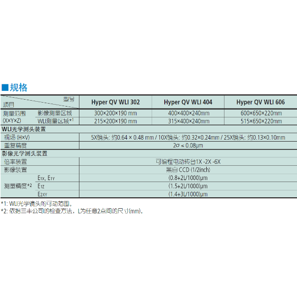 三豐影像儀QV 302