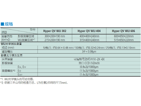 三豐影像儀測量工件2