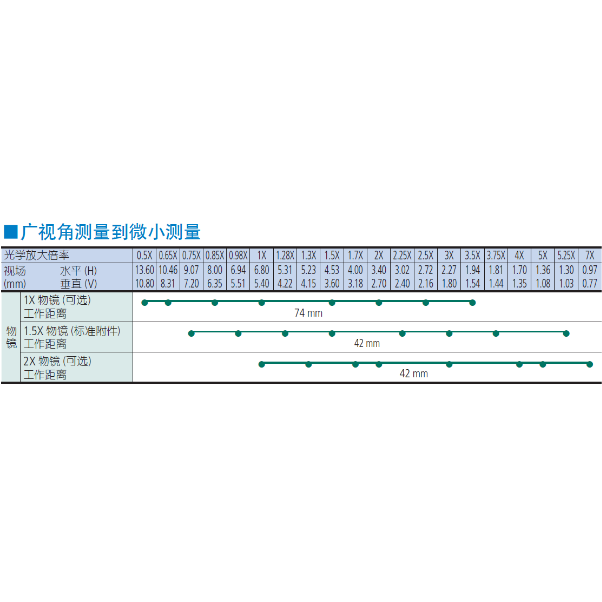 三豐影像測量機(jī) QS-LZ / AFC手動影像測量機(jī)