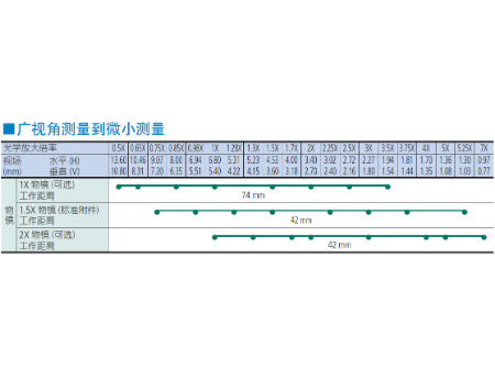 三豐影像儀