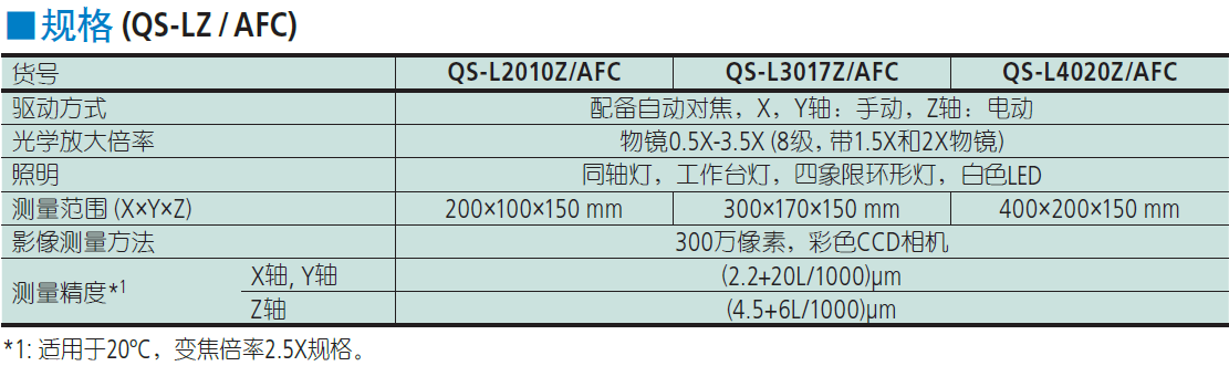 三豐影像儀規(guī)格