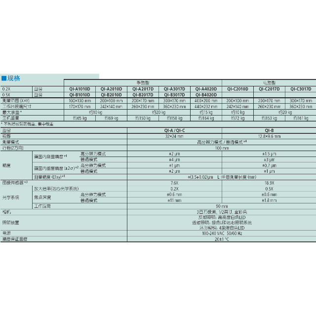 三豐Quick Image 非接觸型2D 影像測量機(jī)