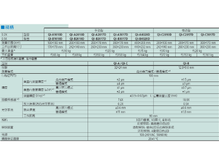 三豐Quick Image 非接觸型2D 影像測量機(jī)
