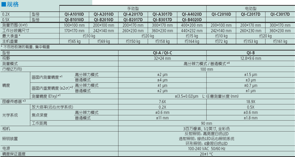 三豐Quick Image 非接觸型2D 影像測量機(jī)
