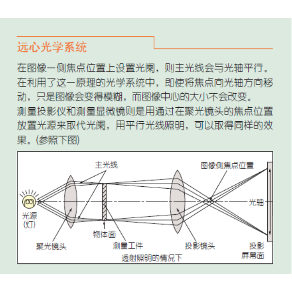 三豐投影儀PJ-H30 系列