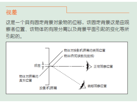 三豐投影儀PJ-H30 系列