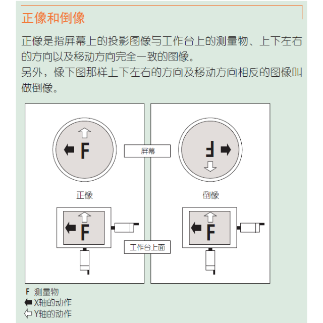 三豐投影儀PJ-A3000 系列