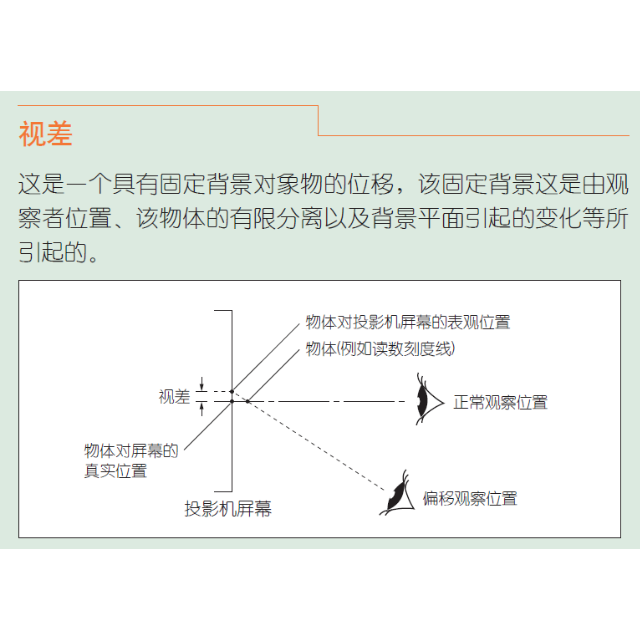 三豐投影儀PJ-A3000 系列