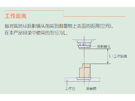 三豐投影儀