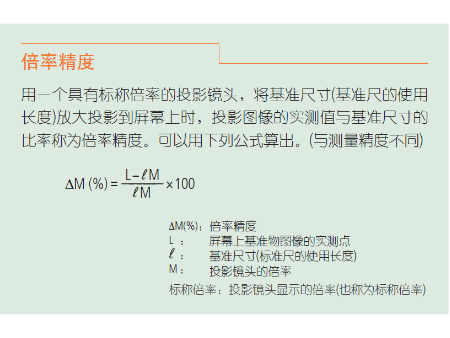 三豐投影儀
