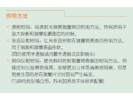 三豐投影儀