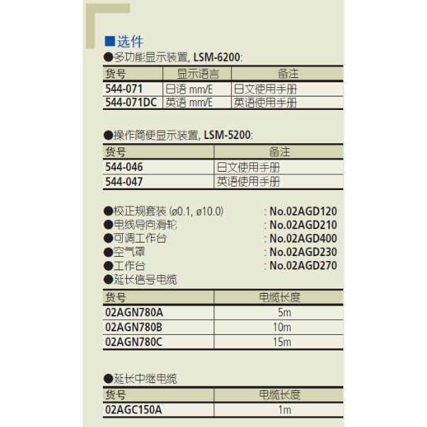 三豐544 系列 — 激光測徑儀(測量裝置) LSM-501S
