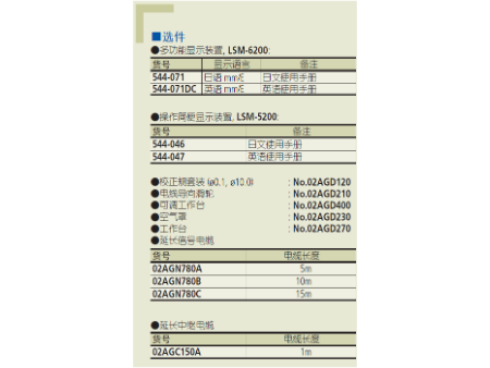 三豐544 系列 — 激光測徑儀(測量裝置) LSM-501S