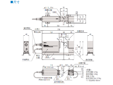 三豐544 系列 — 激光測徑儀(測量裝置) LSM-501S