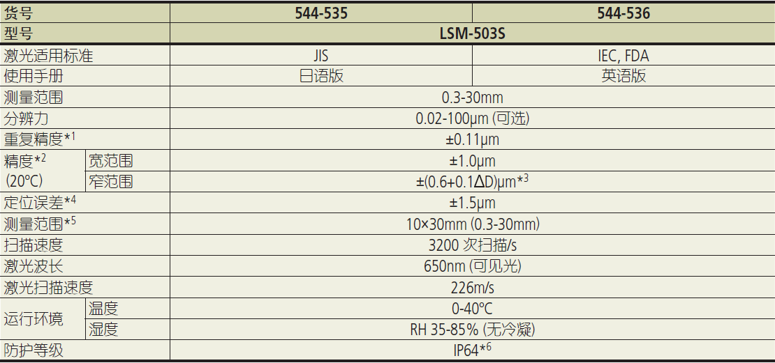 三豐激光測(cè)徑儀LSM-503S 544 系列 —  (測(cè)量裝置) 