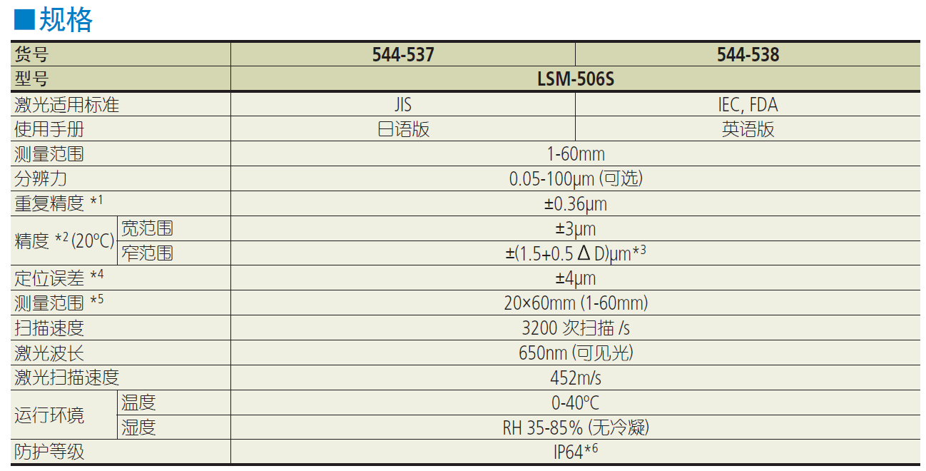 三豐激光測(cè)徑儀LSM-506S 544 系列 — 激光測(cè)徑儀(測(cè)量裝置)