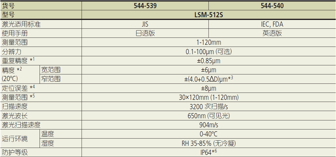 三豐激光測徑儀LSM-512S 544 系列 — 激光測徑儀(測量裝置)