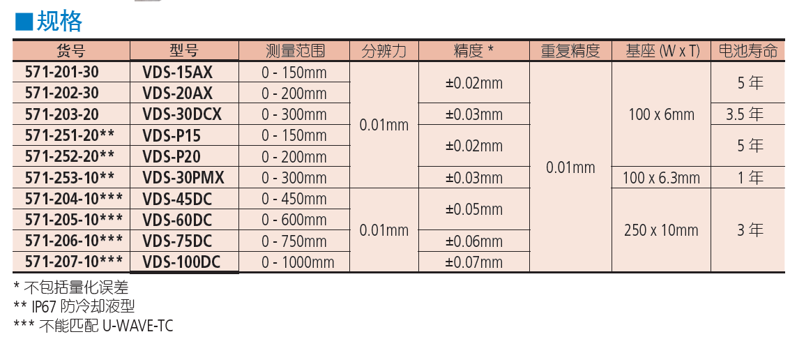 三豐ABSOLUTE 數(shù)顯深度卡尺 571 系列