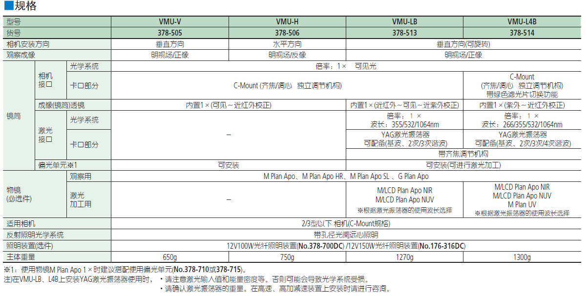 三豐視頻顯微鏡單元VMU