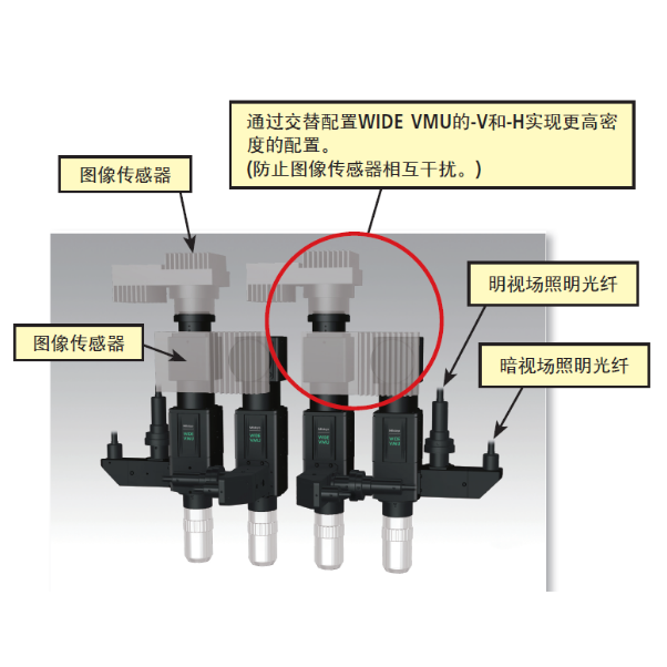 三豐大視場視頻顯微鏡單元WIDE VMU