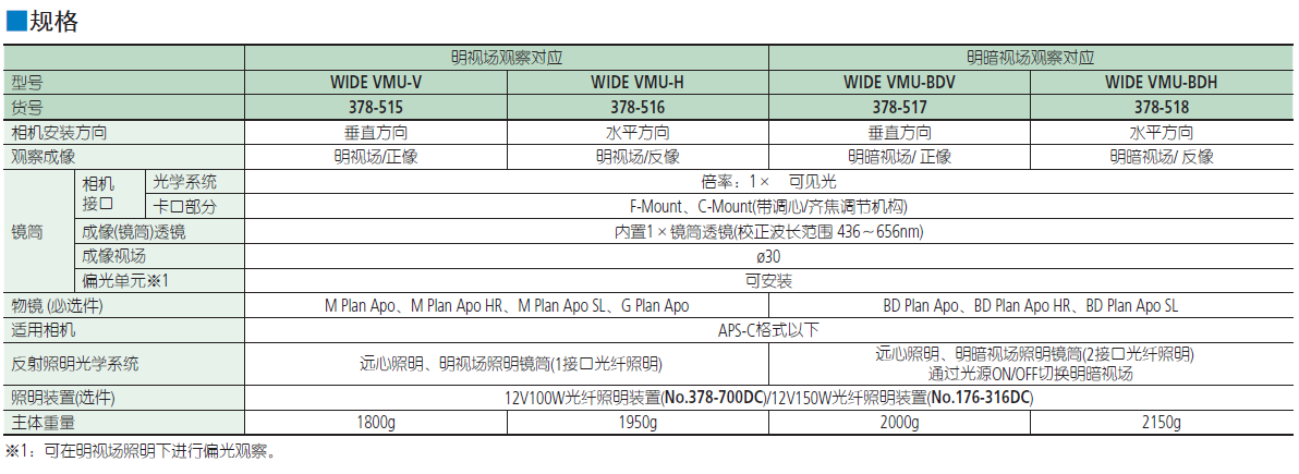 三豐大視場視頻顯微鏡單元WIDE VMU