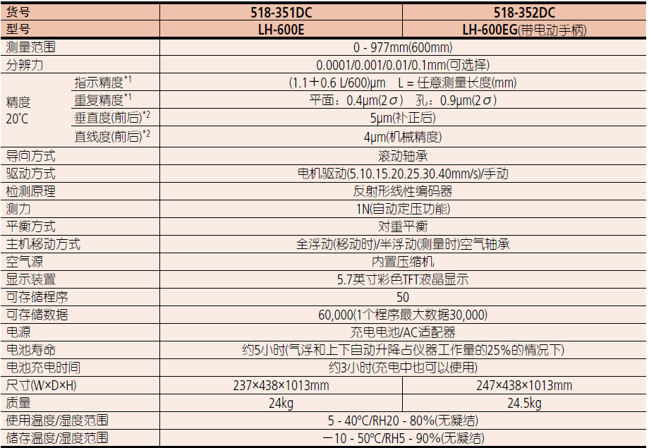 三豐ABSOLUTE 測(cè)高儀518系列