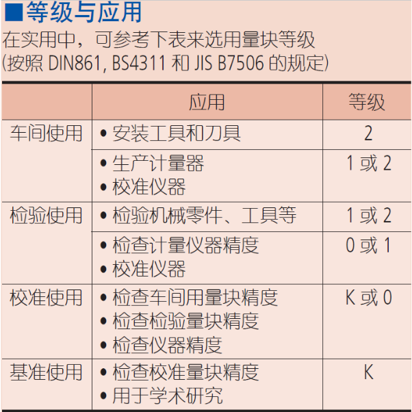 三豐陶瓷量塊和方形量塊