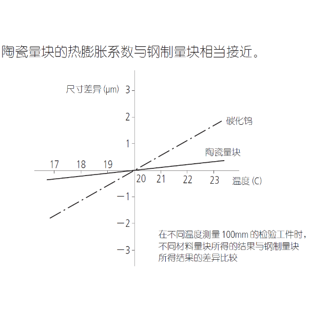 三豐陶瓷量塊和方形量塊