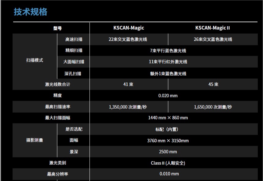 TRACKSCAN-P42_頁面_1
